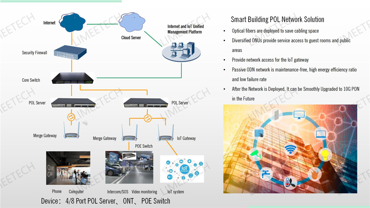 Building POL Solution